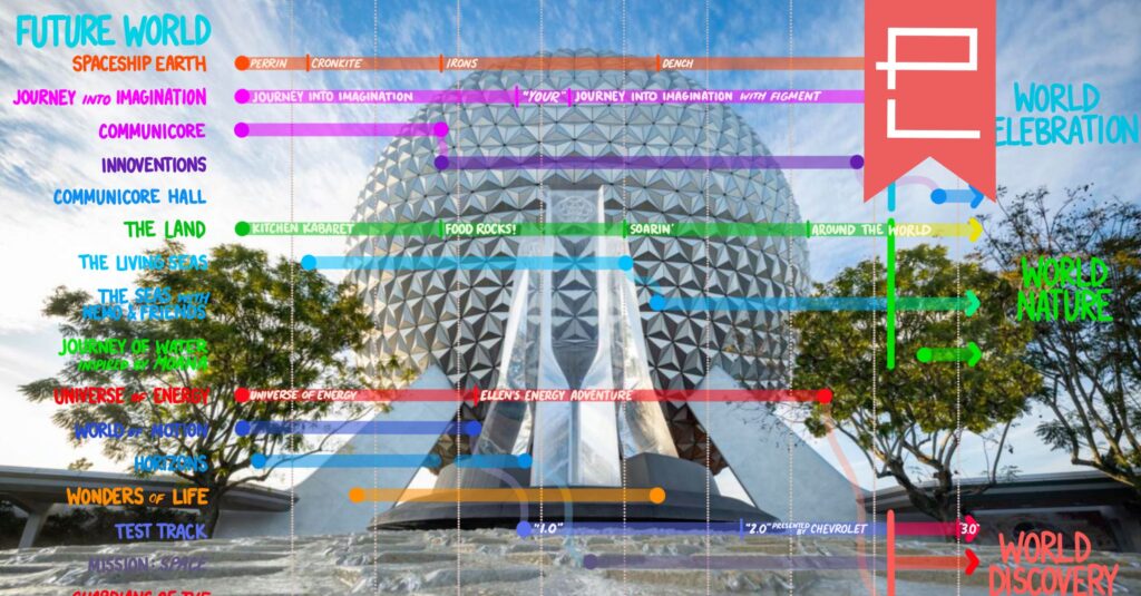 Landlines: A Timeline of Disney and Universal Parks' Evolutions As Told By The "Lands" They Contain