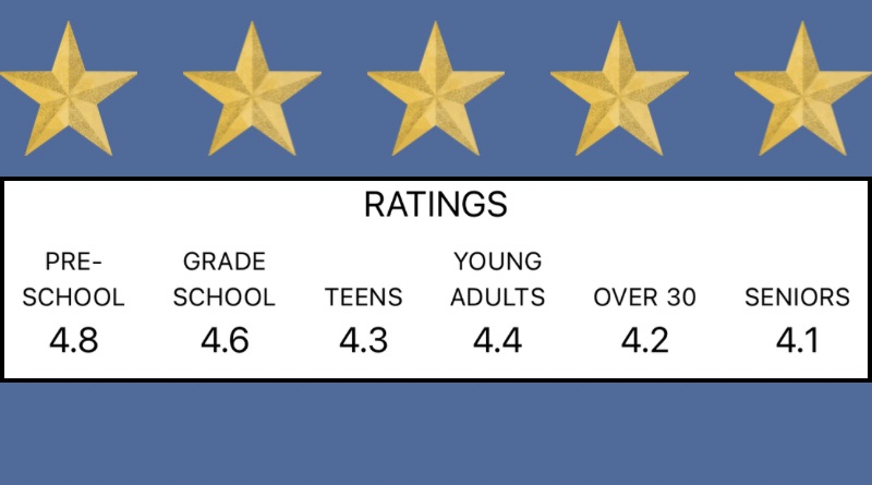 Top Preschool Picks in Hollywood Studios | You May Also Like... Top Preschool Picks in Hollywood Studios