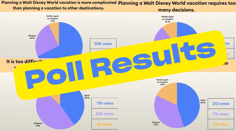Poll Results for June 2026