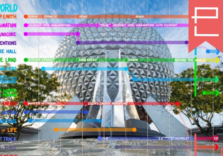 Landlines: A Timeline of Disney and Universal Parks' Evolutions As Told By The "Lands" They Contain