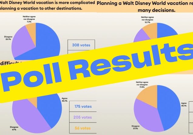 Poll Results for June 2026