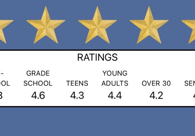 Top Preschool Picks in Hollywood Studios